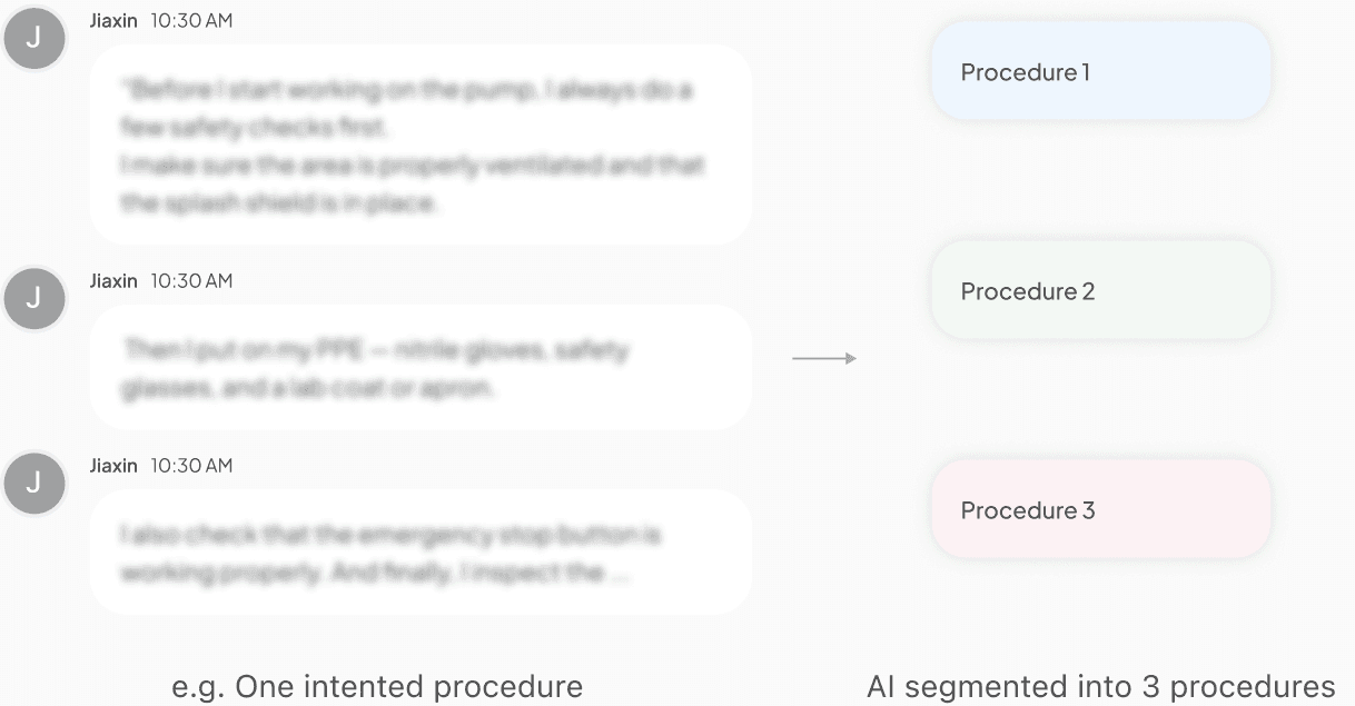 AI proposing procedure boundaries from a live interview transcript