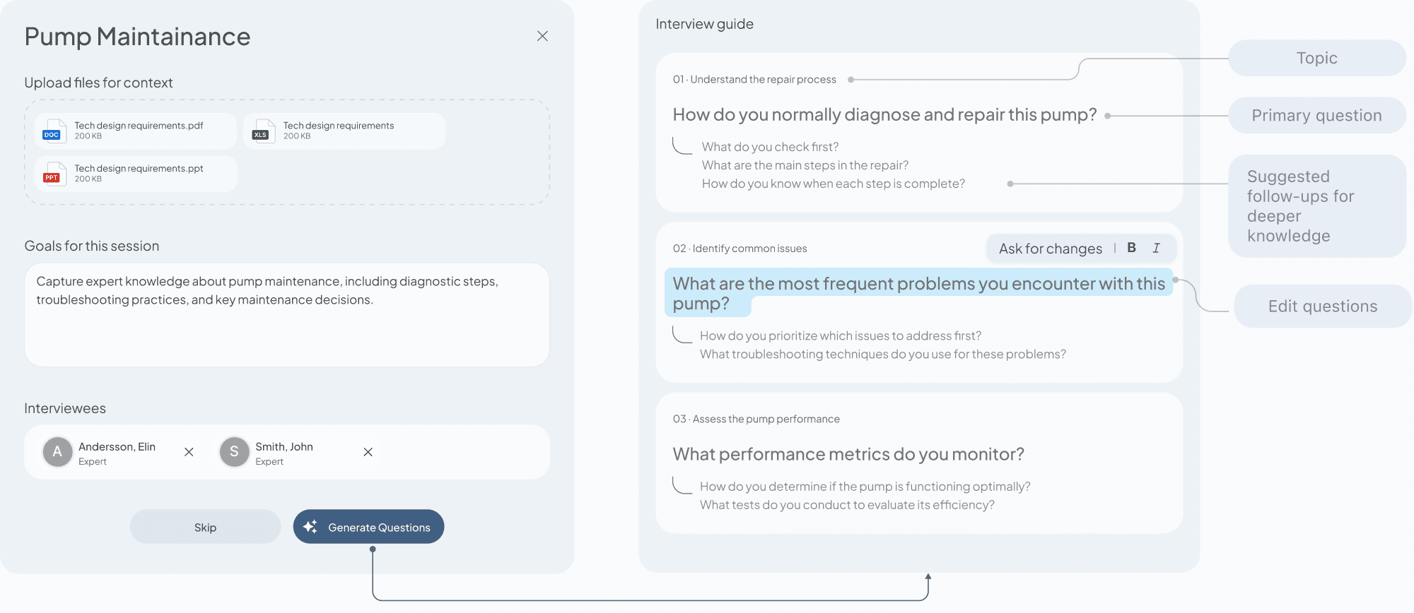 Session context form beside a generated interview guide with annotations for topic, primary question, follow-ups, and edit