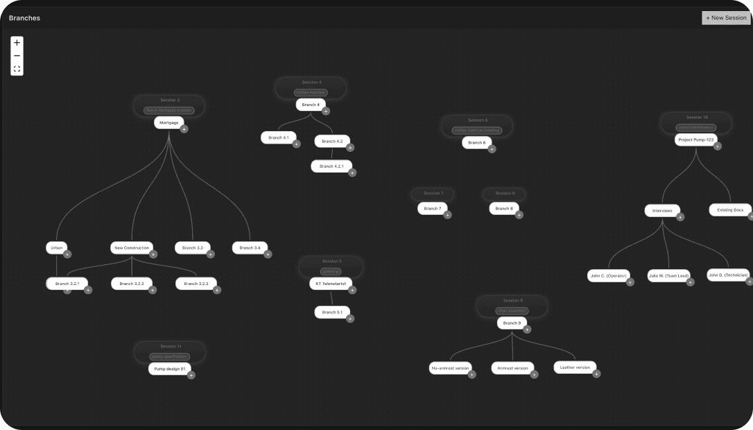 Original branching tree used to organize captured knowledge