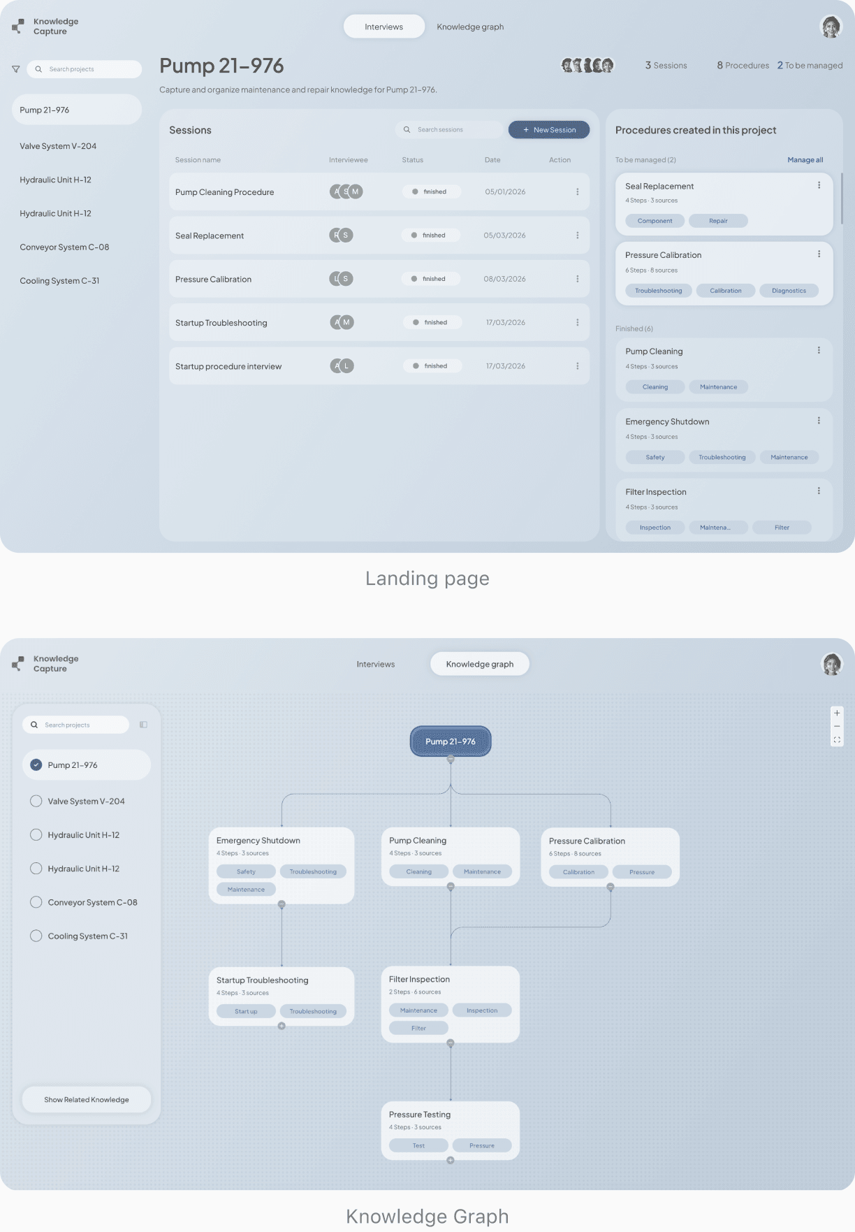 Product UI showing sessions and procedures organized under a project