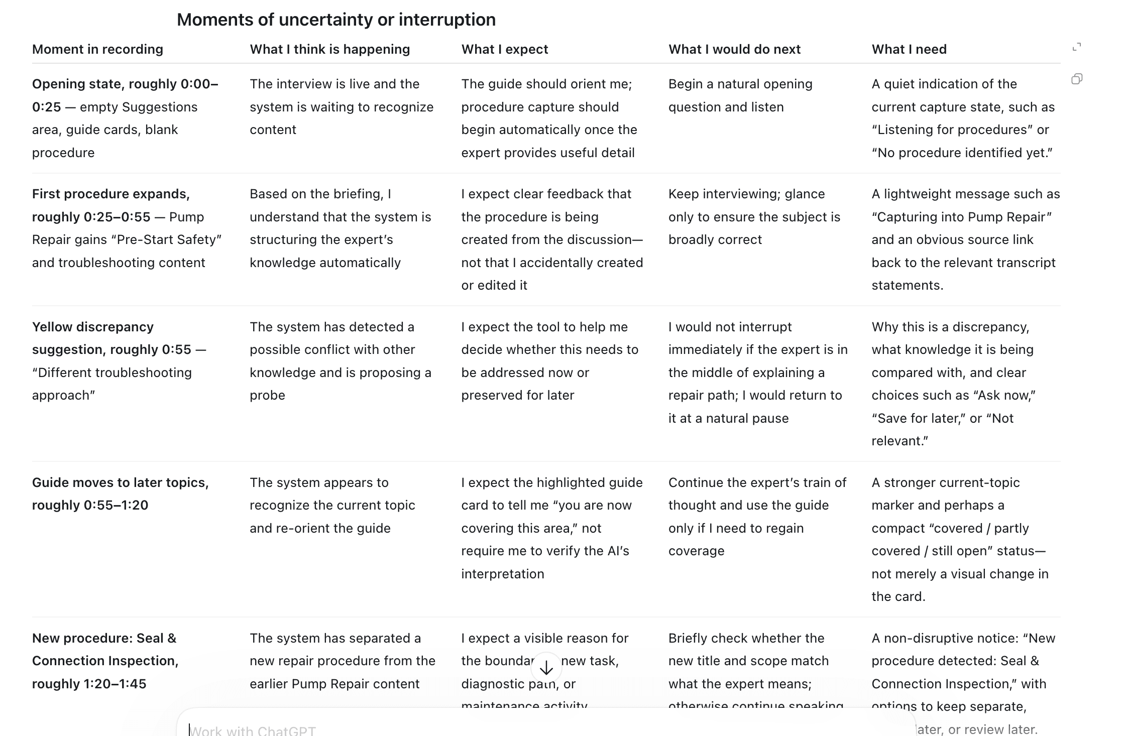Moments of uncertainty or interruption table from the walkthrough