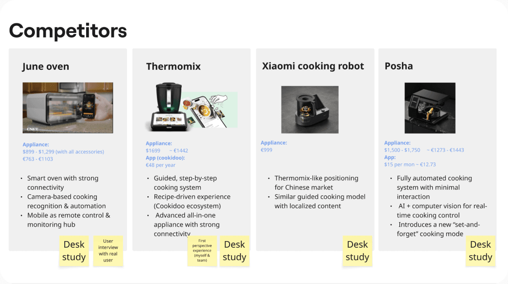 Competitor product comparison board with quick study tags