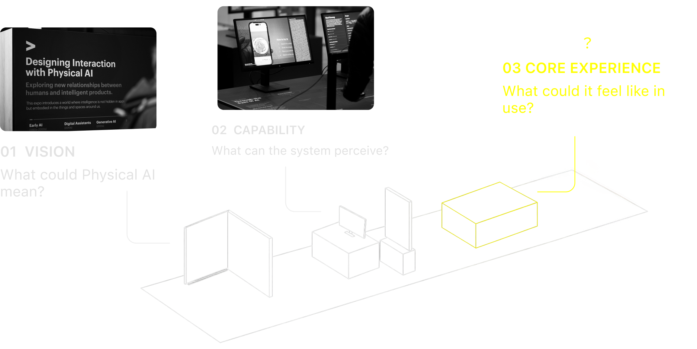 Exhibition journey diagram from Vision and Capability to the Core Experience kitchen demo