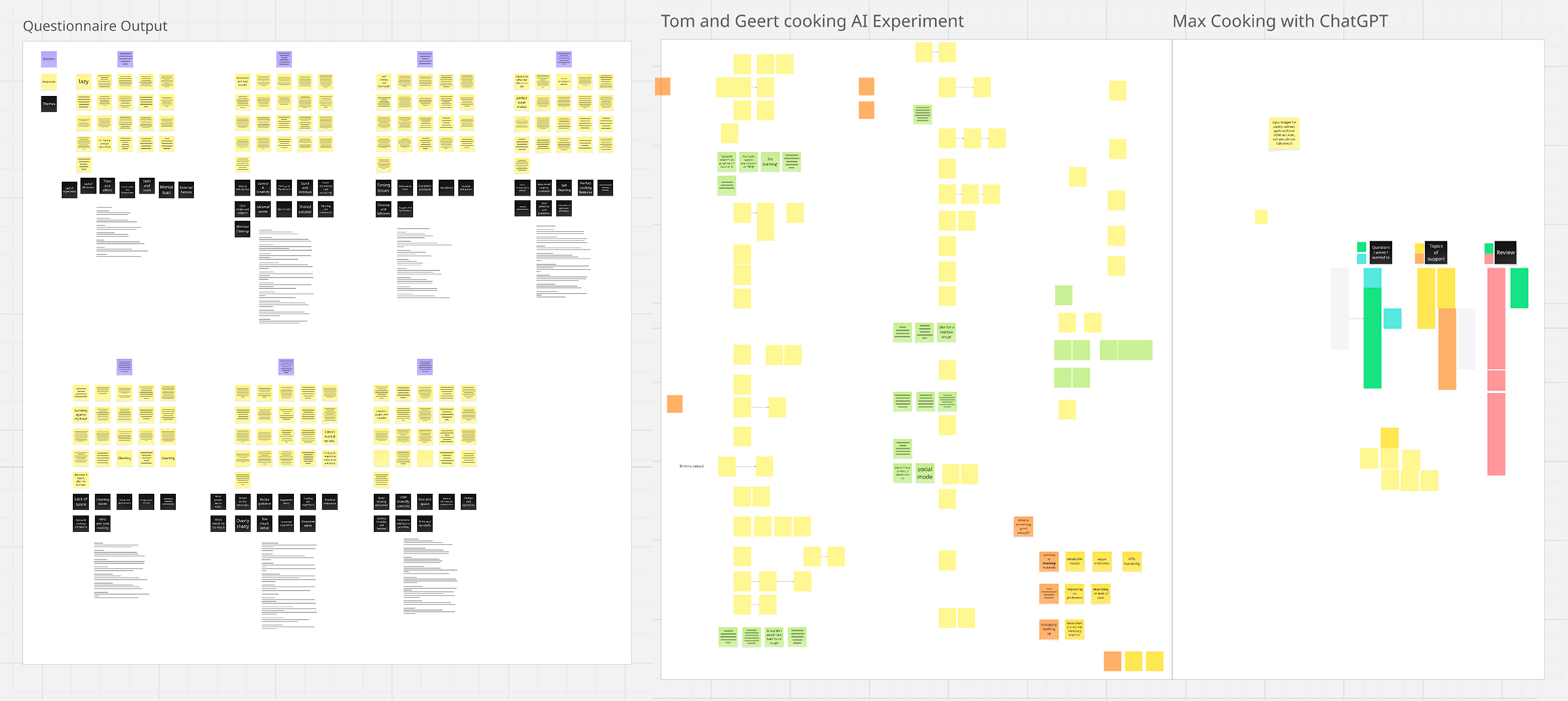 Research board with questionnaire and cooking experiment sticky notes