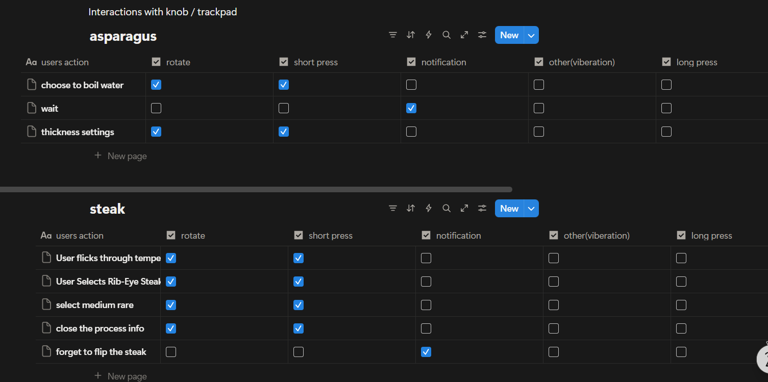 Trackpad mapping grids for containment and clock interactions